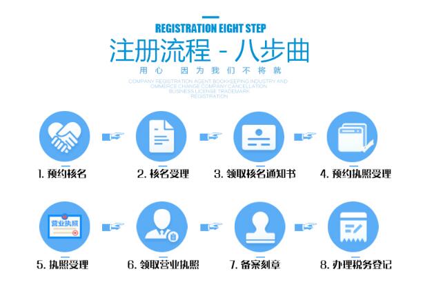 深圳科技公司注冊流程步驟